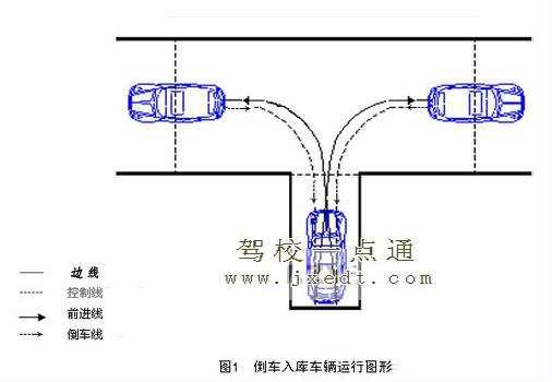 某教練制作的科目二訓(xùn)練詳細指南_1