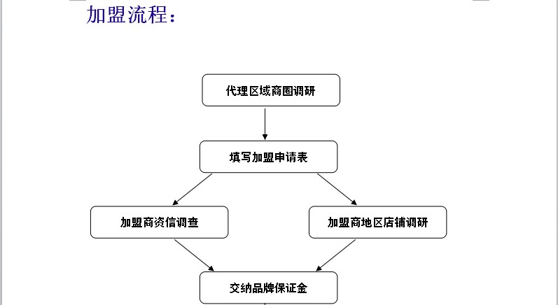 确时无烟厨房加盟流程_1