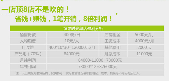 冰淇淋怎么加盟（圖）_4