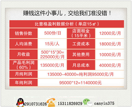 手握披薩怎么加盟（圖）_4