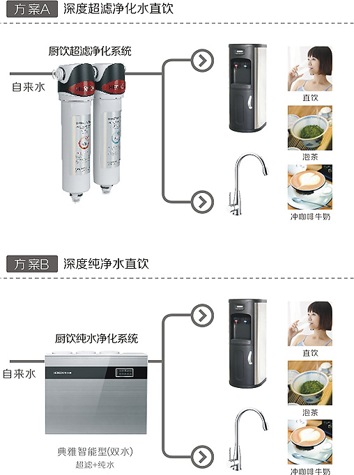 家用凈水器主攻戰(zhàn)場(chǎng) 水家裝成必然趨勢(shì)_2
