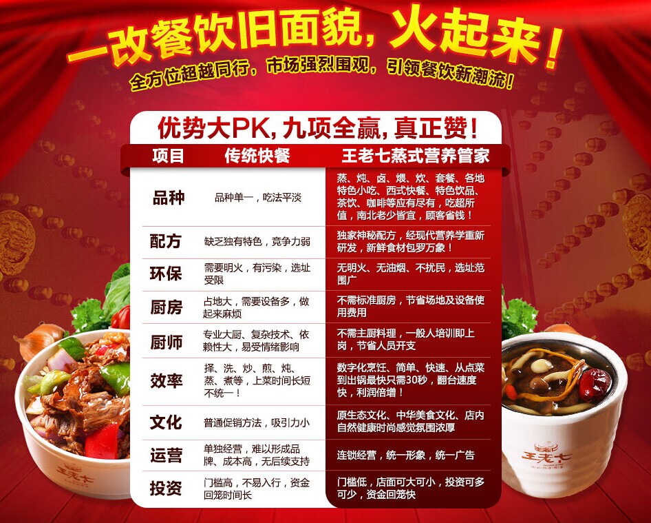 杭州餐飲加盟店_2