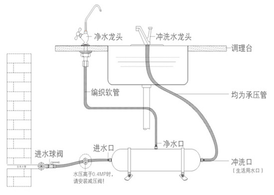 CILLY水丽厨房超滤净水机招商加盟_2