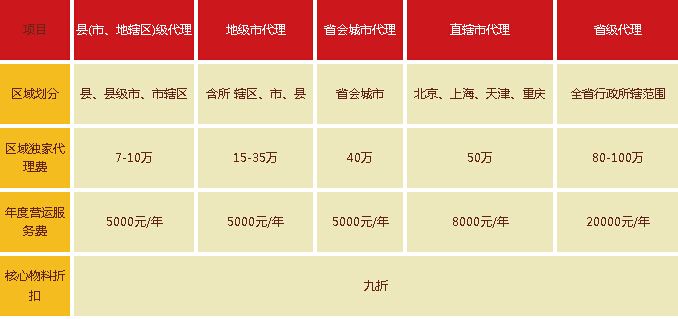 石鍋拌飯加盟費(fèi)用（圖）_3
