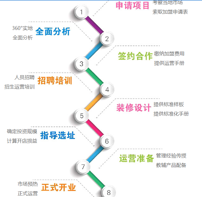 乐博趣机器人教育加盟流程_1