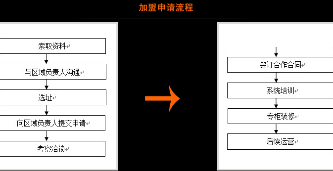 怎么加盟GLANDU格浪都手表？_1