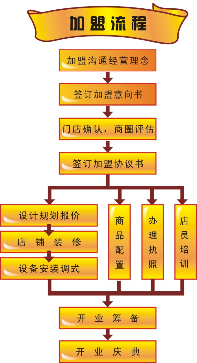 深圳维客投资咨询有限公司简介（图）_3