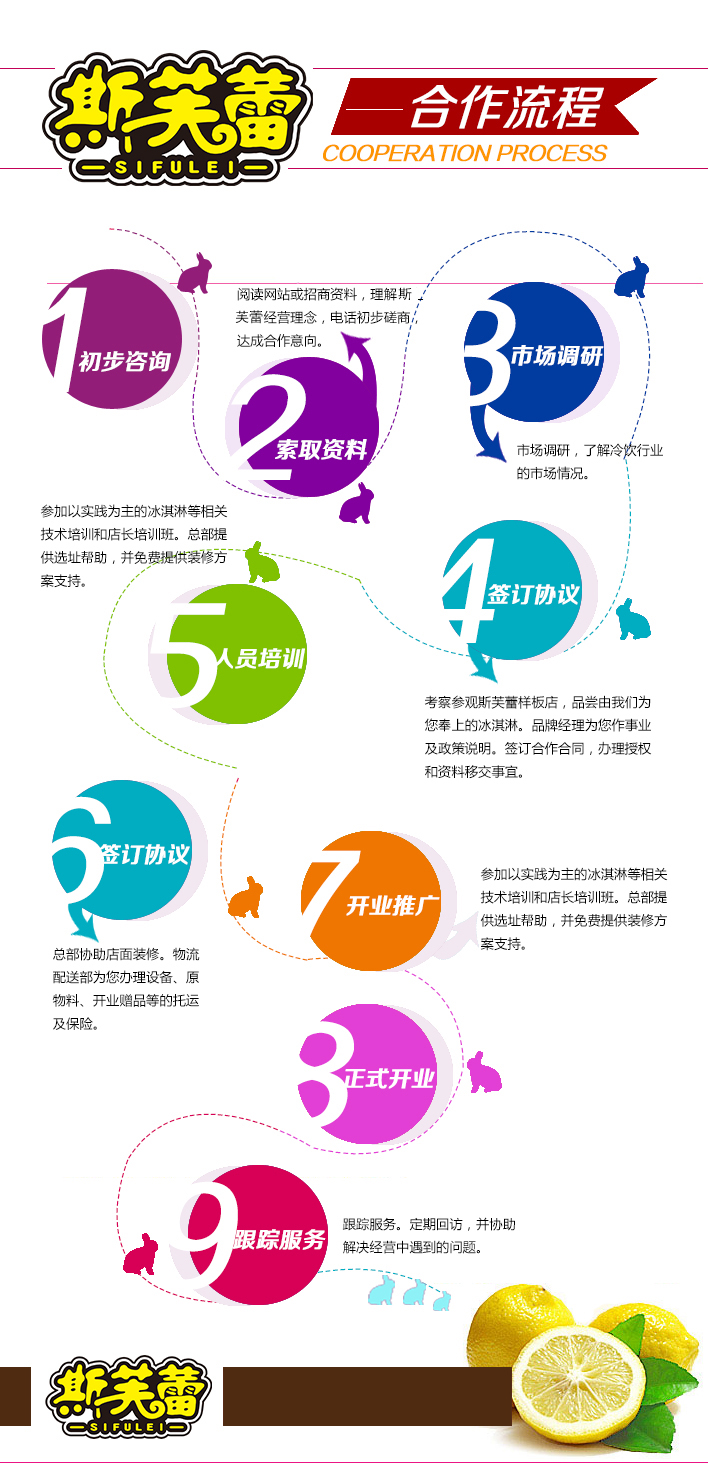 斯芙蕾冰淇淋加盟连锁全国招商,斯芙蕾冰淇淋加盟条件费用_8