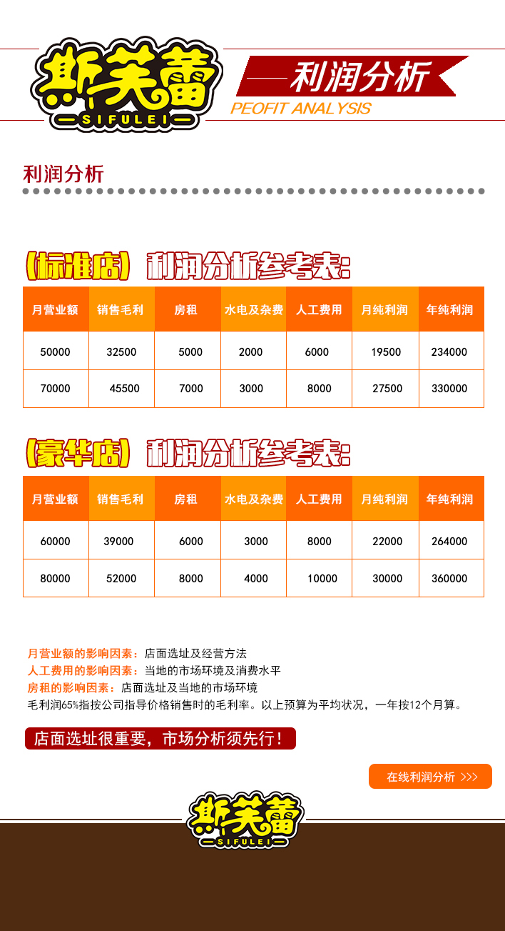 斯芙蕾冰淇淋加盟连锁全国招商,斯芙蕾冰淇淋加盟条件费用_10