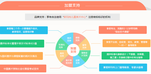 少儿美术培训课程加盟（图）_4