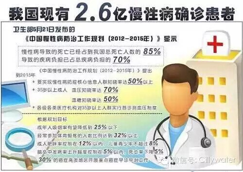 水丽净水新闻 新闻：中国患癌和癌症将变成一种常态（图）_4