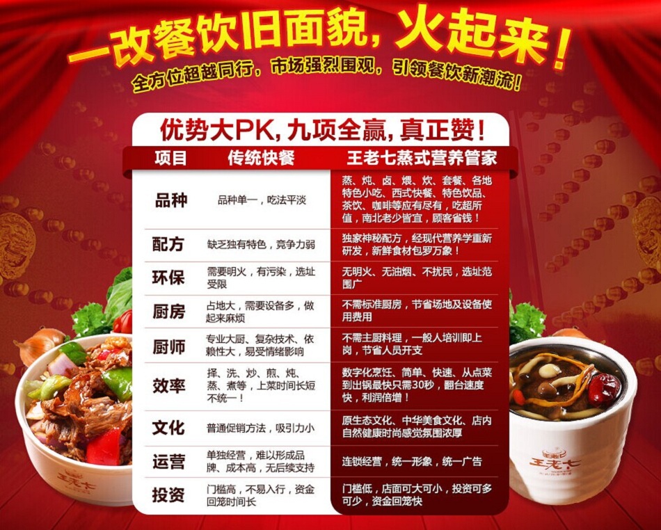 王老七快餐加盟_5