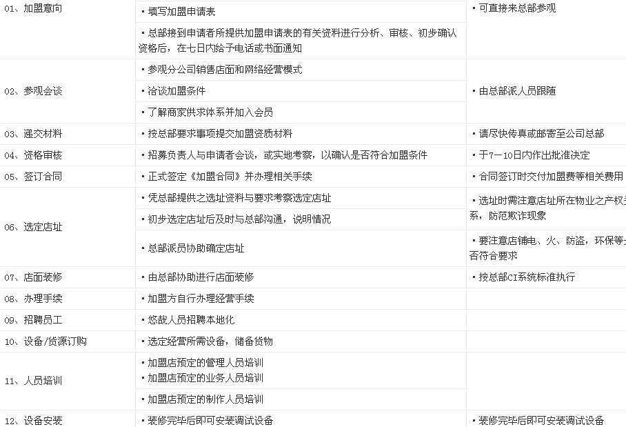 悠哉通讯加盟,悠哉通讯加盟品牌_2