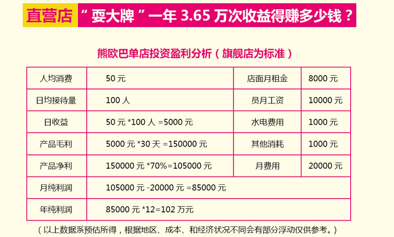 熊欧巴主题烤肉餐厅,2015火爆招商（图）_4