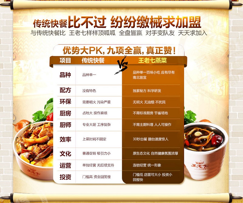 王老七半年全国开店200家 创造餐饮界的传奇（图）_6