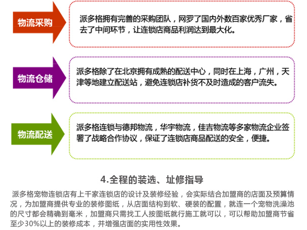 派多格宠物用品加盟优势_1