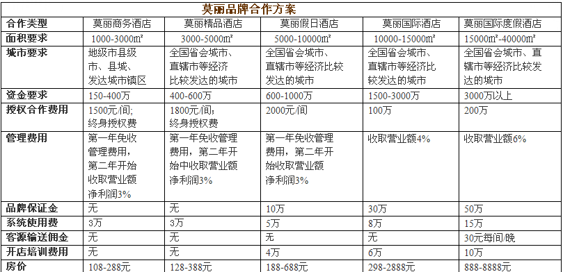 全球连锁酒店排名_七天连锁酒店房卡(3)