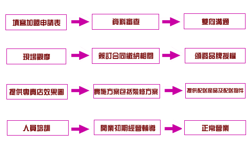 欧妮蒂丝美容加盟连锁全国招商_2