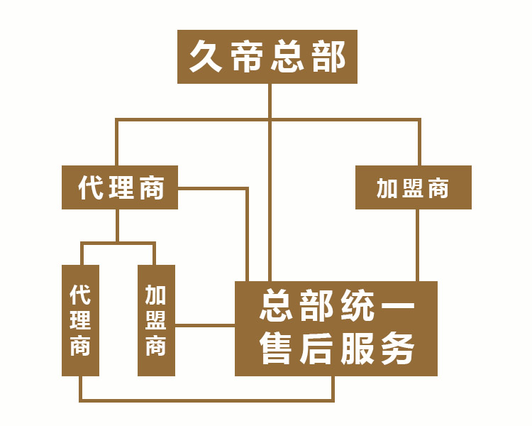 久帝邂逅女士精油香水批發(fā)加盟散裝香水批發(fā)_5