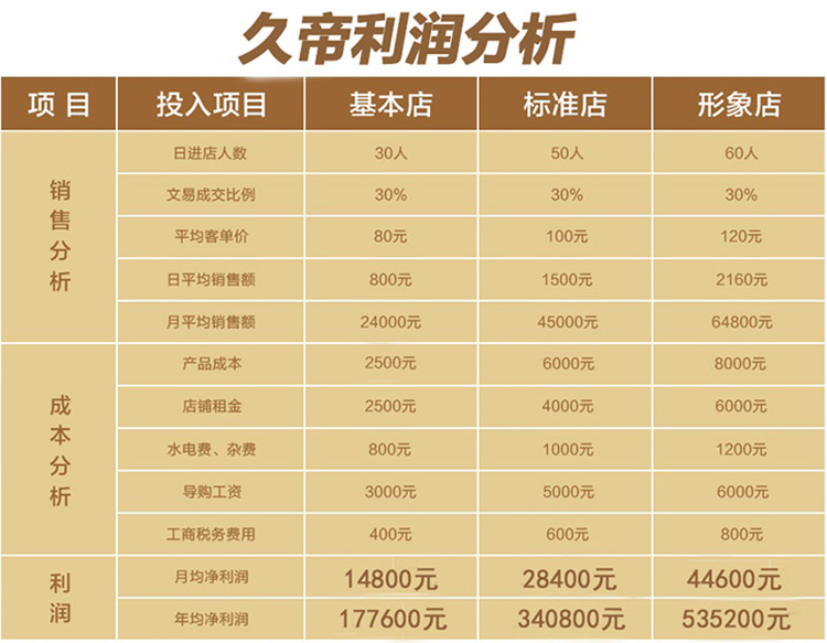 久帝邂逅女士精油香水批發(fā)加盟散裝香水批發(fā)_7