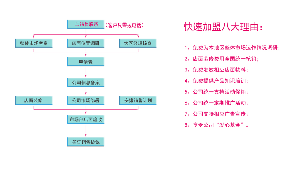 小刀电动车加盟流程是怎样的？_1