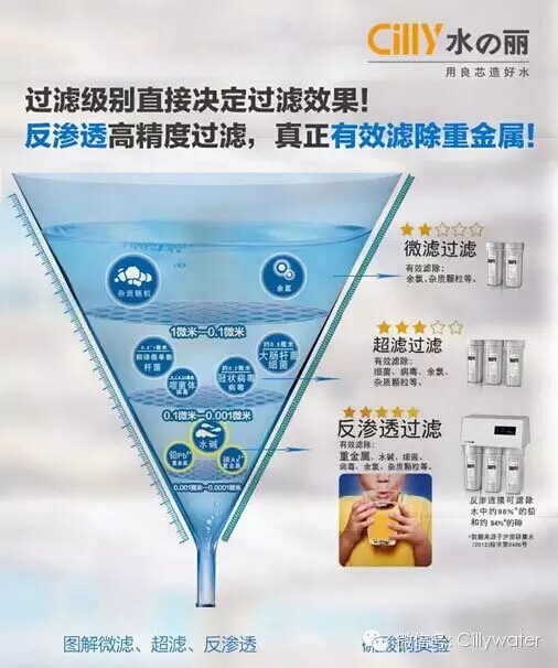 水麗凈水新聞 中消協(xié)：反滲透凈水機(jī)可真正濾除重金屬（圖）_1