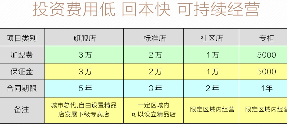 燕府燕窝加盟连锁全国招商,燕府燕窝加盟店排行品牌_9