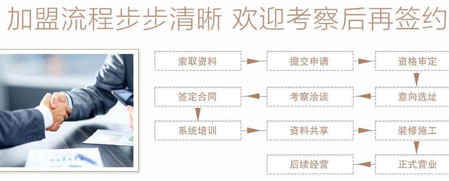 燕府燕窝加盟流程_1