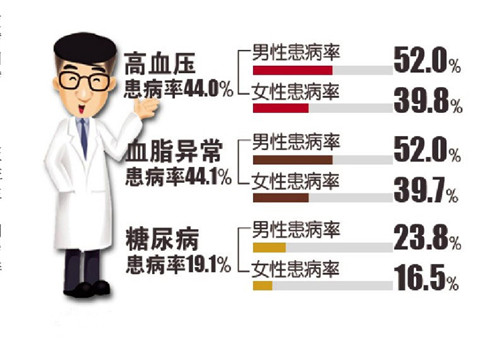 盛耀佳德魔力私厨让我们的饮食远离三高_1