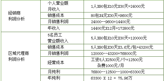 懒夫人神洁巾加盟投资回报状况是怎样？_1