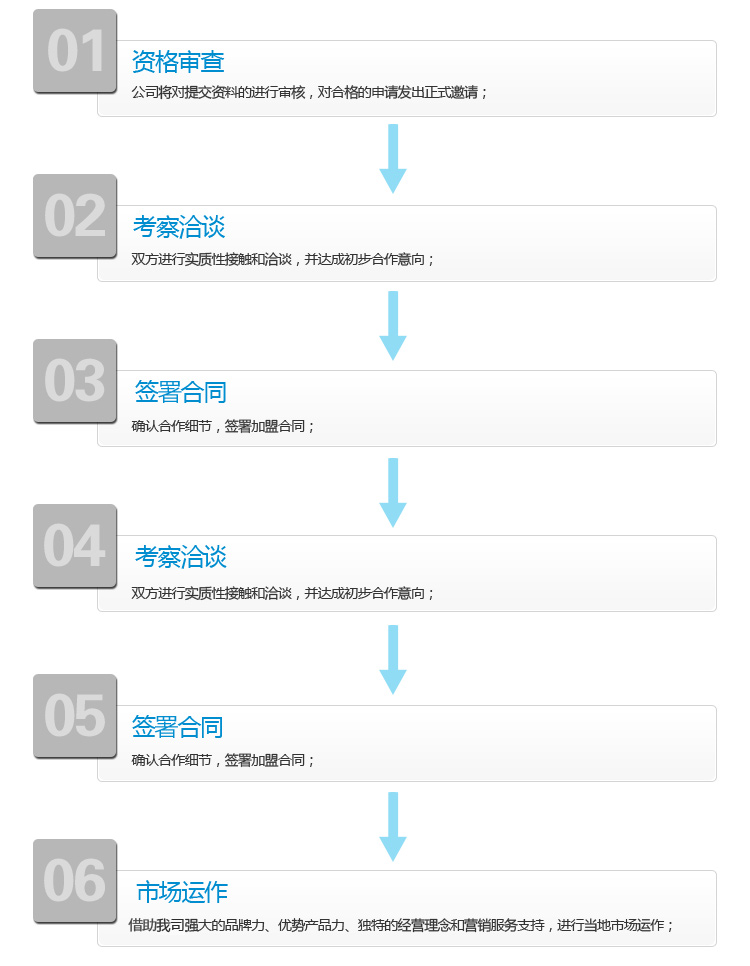 科纳柏纳自助洗车机加盟流程_1