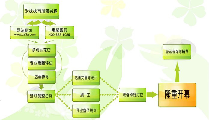 找找台湾手摇茶加盟连锁全国招商_3