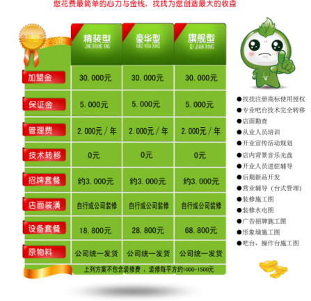 找找臺灣手搖茶投資分析_1