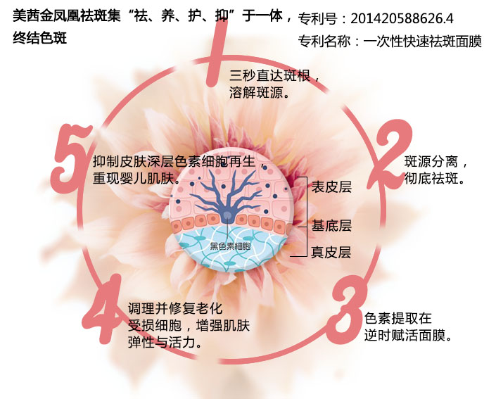 南京美茜金鳳凰一次性祛斑采用的是什么方法_5