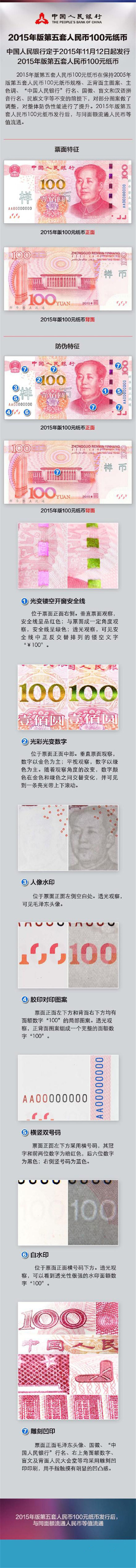 盛耀佳德商學(xué)院訊央行11月發(fā)行新版百元面值紙幣_(tái)1