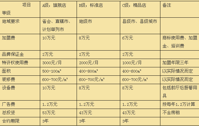 李记红焖羊肉火锅加盟连锁_3