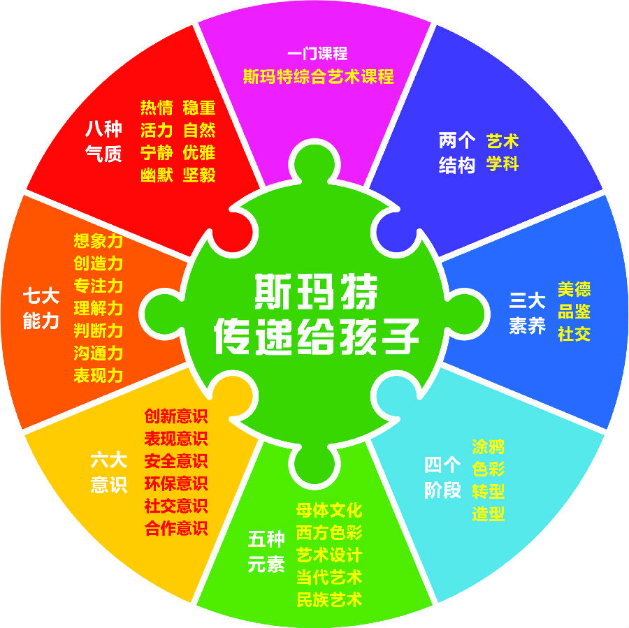 斯玛特儿童艺术（中国）简介（图）_1