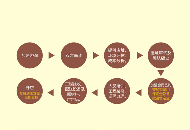 芒果屋招商加盟,芒果屋加盟条件_4