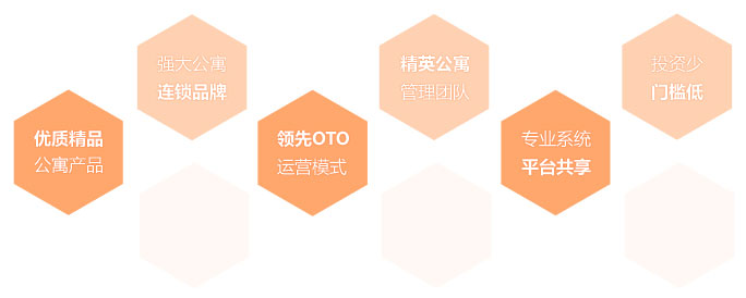 途家加盟,途家加盟費用,途家加盟條件_1