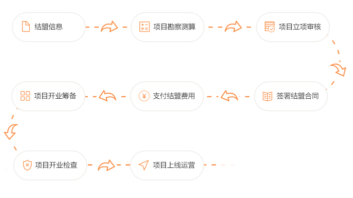 途家加盟,途家加盟費用,途家加盟條件_3