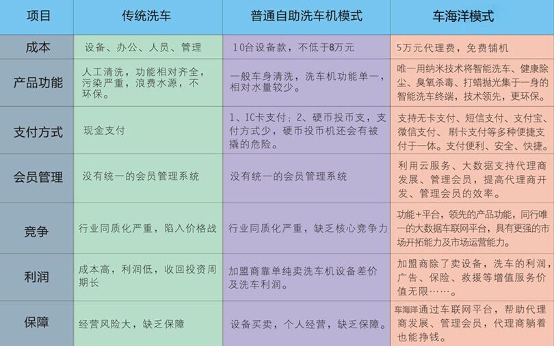 車海洋自助洗車機加盟_3