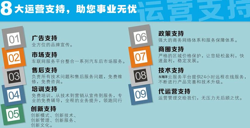 車海洋自助洗車機加盟_5