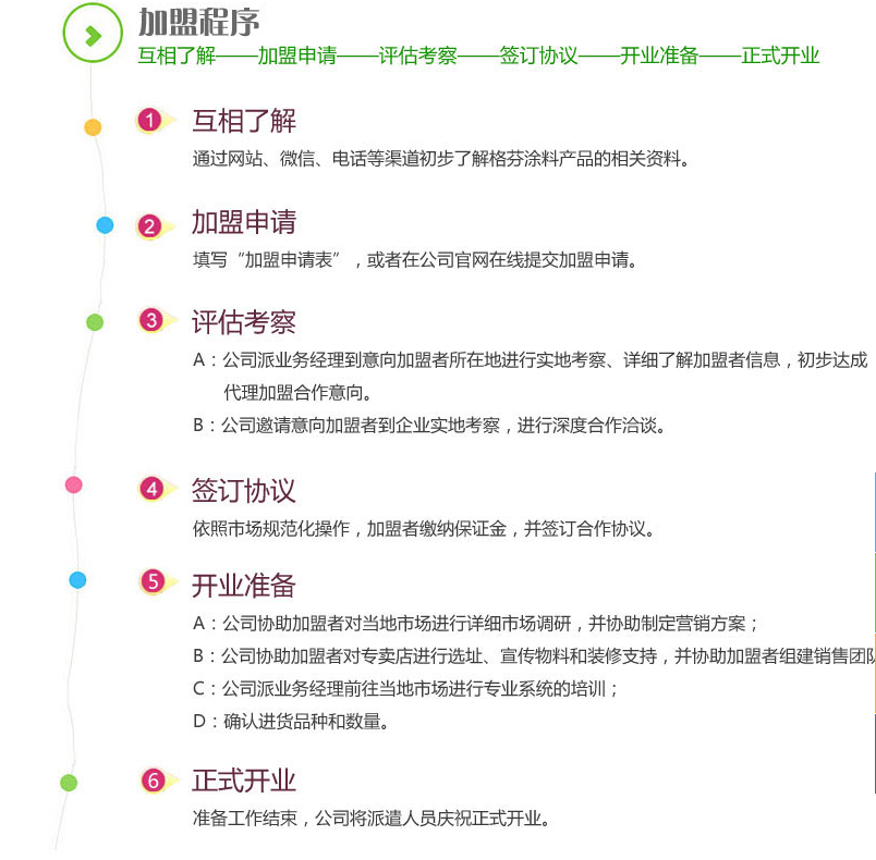 格芬涂料加盟流程_1