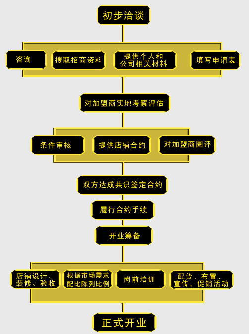 华生电动车加盟代理,华生电动车诚招全国代理商_2