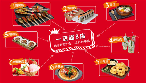 韓國(guó)燒烤加盟連鎖店 酷棒燒燒烤加盟電話_2