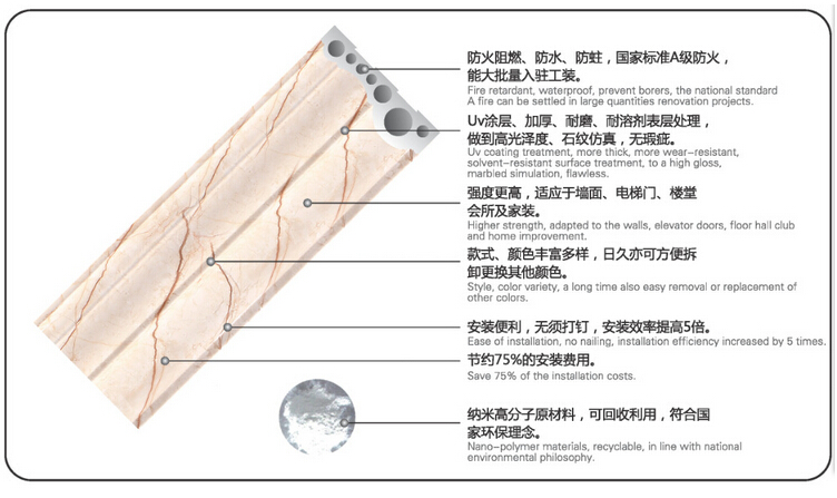 石塑门套线是电梯门套装饰工程首选的电梯套线（图）_2