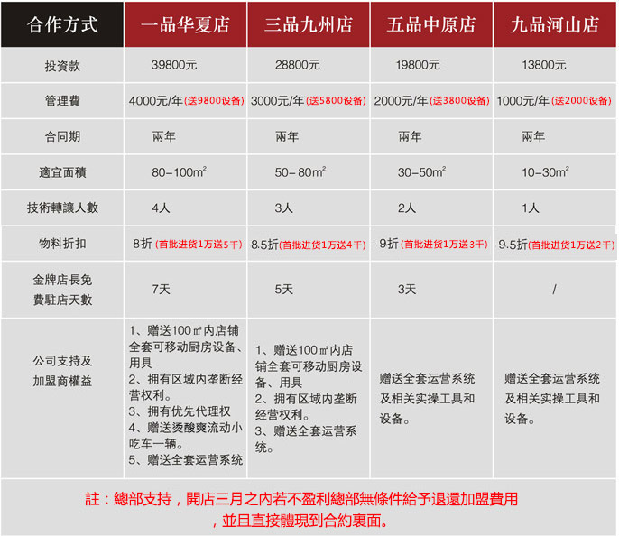 烫酸爽麻辣烫加盟费多少钱,烫酸爽麻辣烫加盟连锁全国招商_3