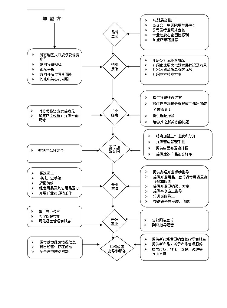 杰森集成灶加盟代理诚招区域经销商_4