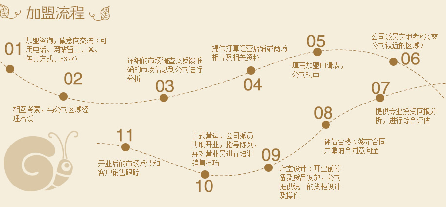 绿典彩棉童装加盟流程如何？_1