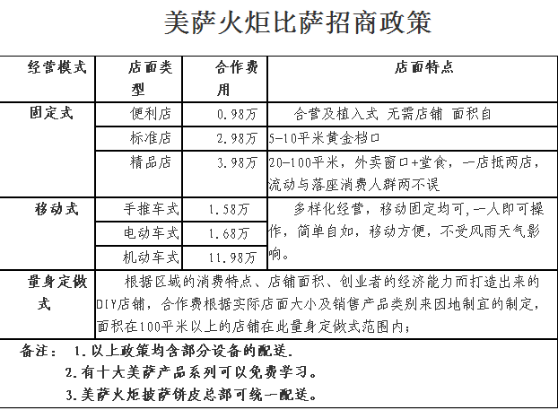 美萨披萨加盟连锁,美萨披萨加盟店_2